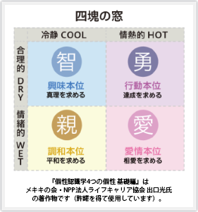 四魂の窓