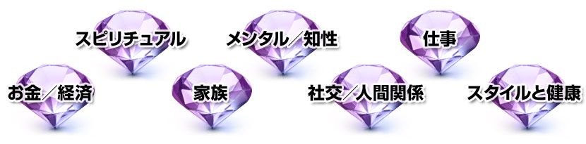 ≪スピリチュアル≫ ≪メンタル/知性≫ ≪仕事≫≪お金/経済≫ ≪家族≫ ≪社交/人間関係≫ ≪スタイルと健康≫