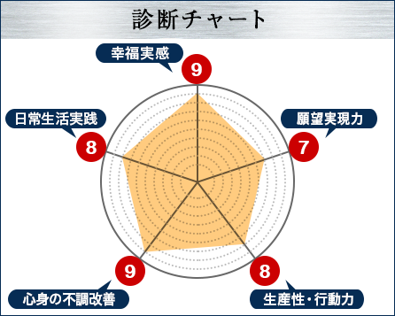 メール便無料】 04◇新品◇ゼロポイント願望実現法 日本人のための