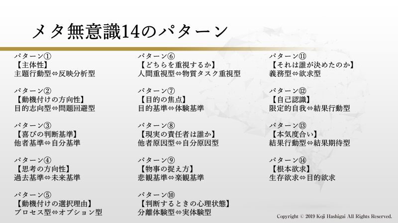 あなたの心の裏にある言葉を変化させるだけで“一瞬”で思い通りの人生の流れに書き替えるメタ無意識・トランスフォーム・プログラムM・T・P