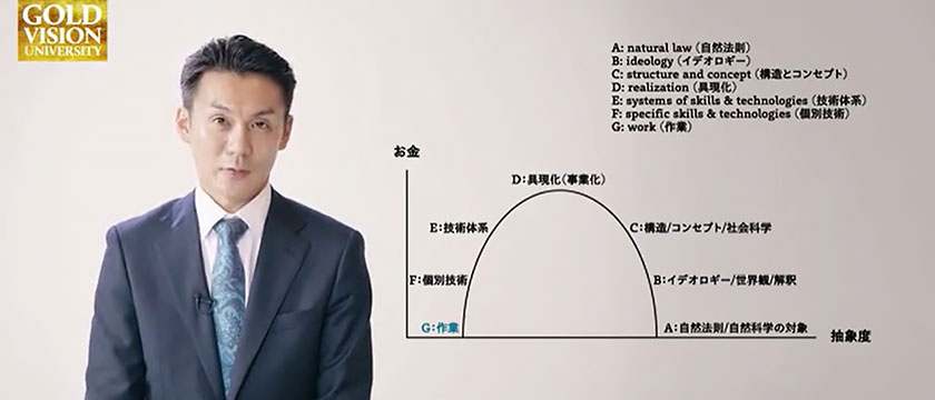 参加者全員を21日間でゴールセッティングできるように導く世界初となるプログラムを始動…