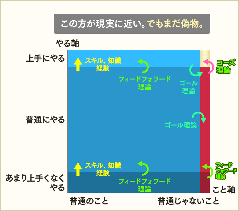 参加者全員を21日間でゴールセッティングできるように導く世界初となるプログラムを始動…