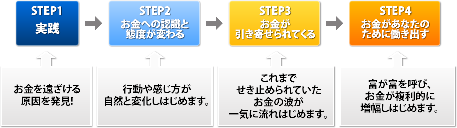 4STEP