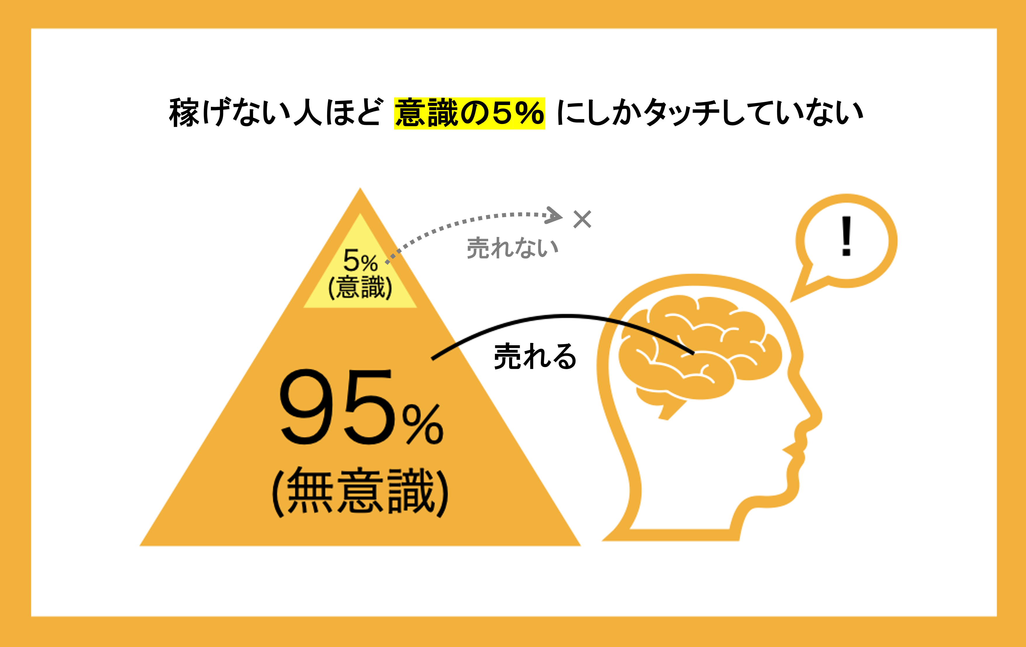 1MillionCash 野口式儲かるオンラインテクニック大百科