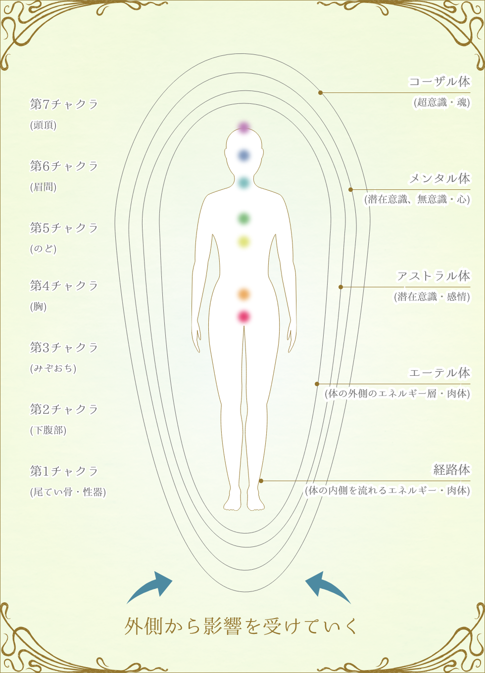 強力 人気 願望 達成 金 運 波動 cd