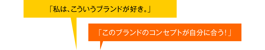 「私は、こういうブランドが好き。」「このブランドのコンセプトが自分に合う！」