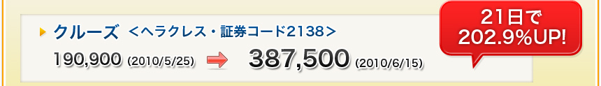 N[YwNXE،R[h2138
190,900i2010/5/25j387,500i2010/6/15j
21202.9UP!