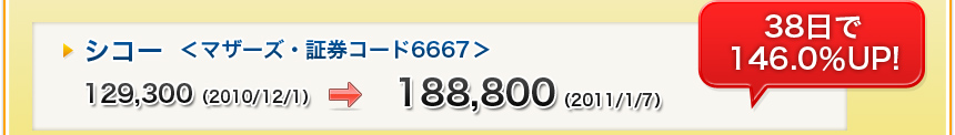 VR[}U[YE،R[h6667
129,300i2010/12/1j188,800i2011/1/7j
38146.0UP!